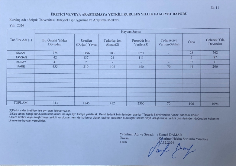 Üretici ve Araştırmaya yetkili Kuruluş Yıllık Faaliyet
